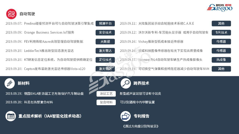 【盖世研究院】2019全球汽车前瞻技术情报（9月7日-9月20日）