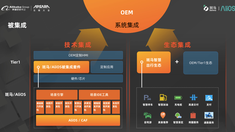 斑马网络云栖大会