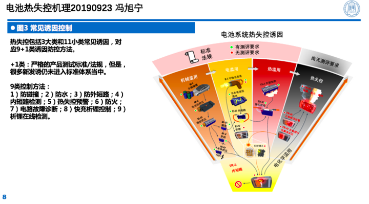 清华大学冯旭宁：现在还没有能够达到车辆使用的“全固态电池”