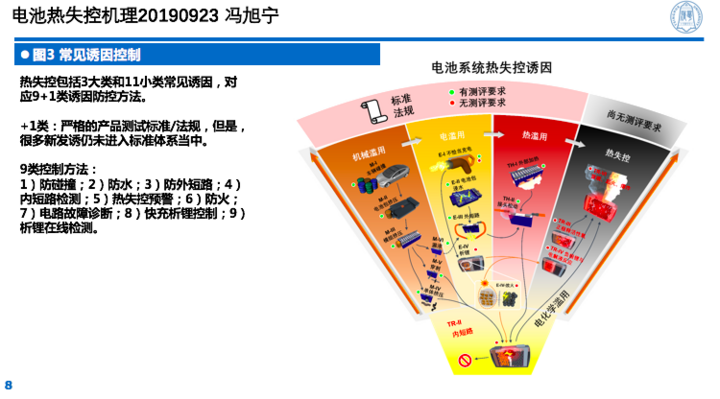 电池，全固态电池