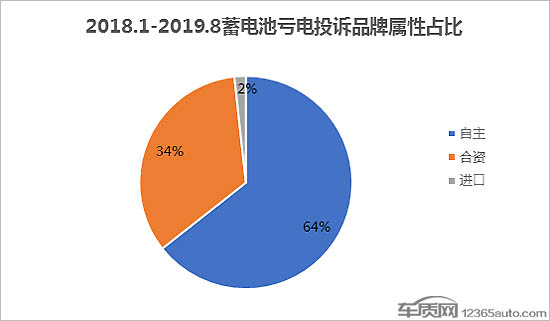 前瞻技术，车辆蓄电池亏电问题