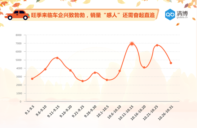 销量，车市