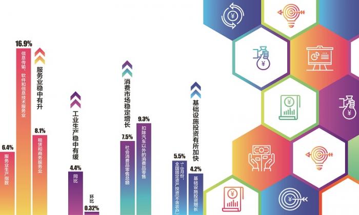 政策,8月宏观数据 政策,8月宏观数据