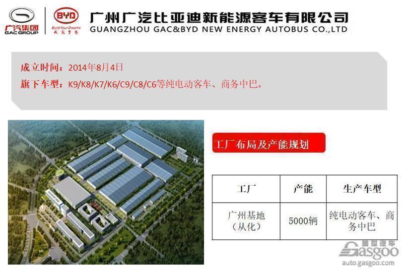 一文纵览广汽集团产业布局及产能规划