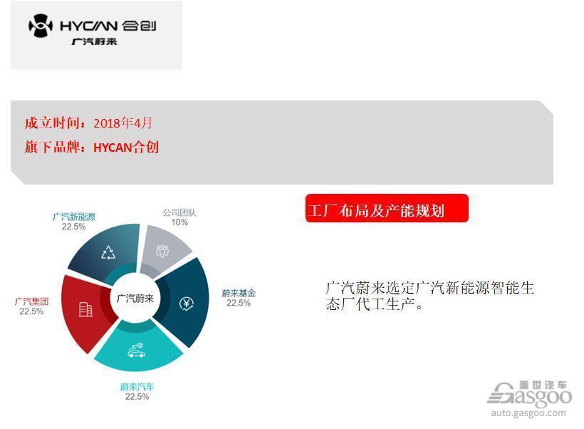 一文纵览广汽集团产业布局及产能规划