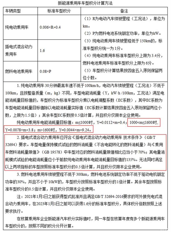 融资/欠薪/重组，十件大事见证第三季度新能源汽车产业的“跌宕起伏”