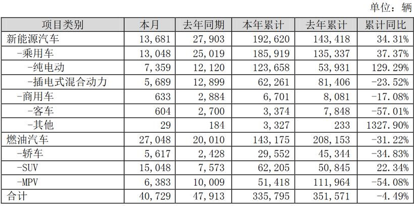 销量，长安福特，长安福特9月销量,大众全球销量,华泰汽车股权冻结