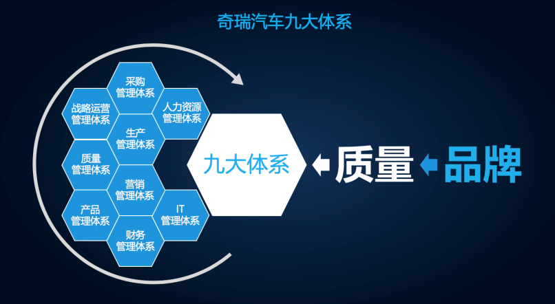 销量，奇瑞汽车，奇瑞集团,9月销量