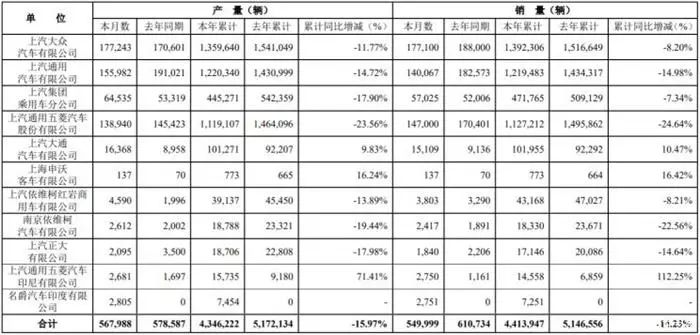 【盖世晨报】传蔚来高层人事变动：沈峰、周欣等晋升执行副总裁/建议氢燃料电池车补贴按时退出