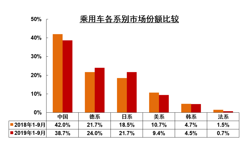 产量，SUV，销量，中汽协,汽车销量,新能源销量