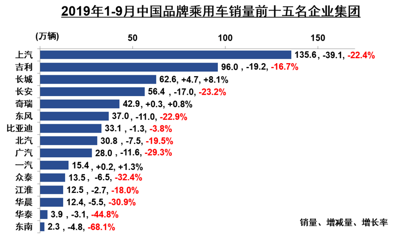 产量，SUV，销量，中汽协,汽车销量,新能源销量