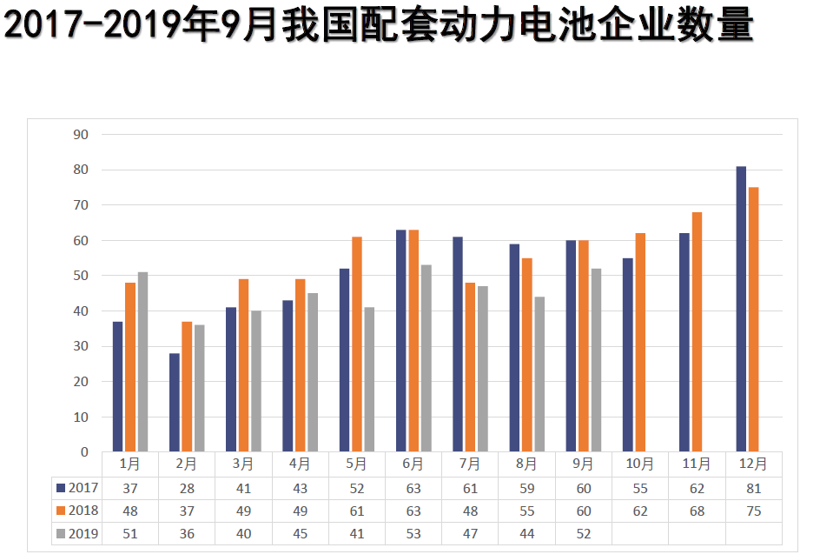 中汽协：新能源汽车销量三连降，9月动力电池装车量同比下降30.9%