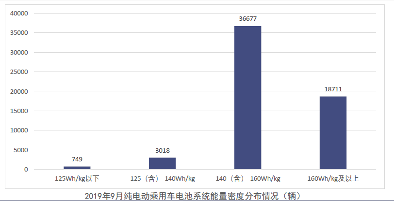 中汽协：新能源汽车销量三连降，9月动力电池装车量同比下降30.9%