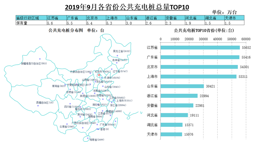 中汽协：新能源汽车销量三连降，9月动力电池装车量同比下降30.9%