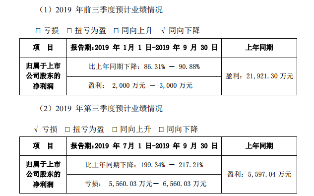 财报，四维图新三季度业绩预告