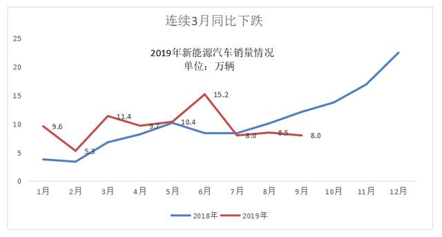 全年新能源汽车销量能有多少?3大机构更新预测