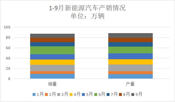 全年新能源汽车销量能有多少?3大机构更新预测