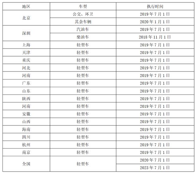 全年新能源汽车销量能有多少?3大机构更新预测