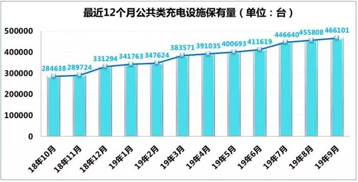 长安汽车，上汽大众，小鹏资本变更,宁德时代三季度业绩,UAW常委会会议