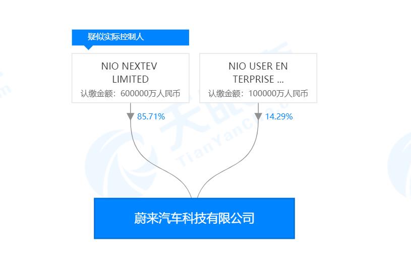 传蔚来正洽谈超50亿元融资，注资方是……