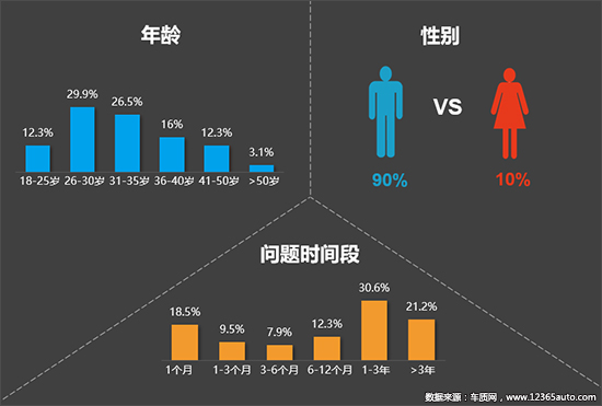 2019年三季度汽车投诉分析报告