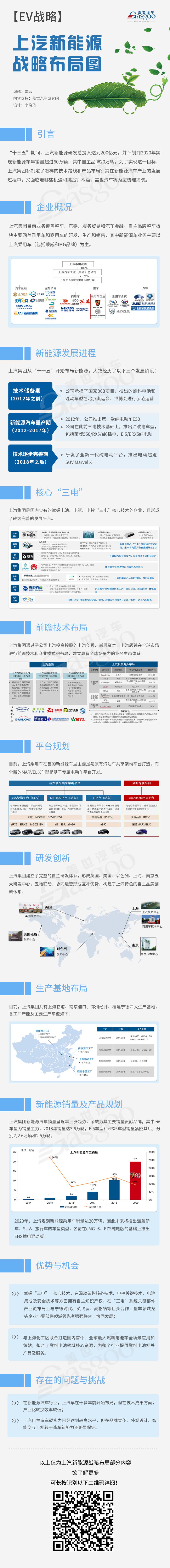 【EV战略】上汽新能源战略布局图