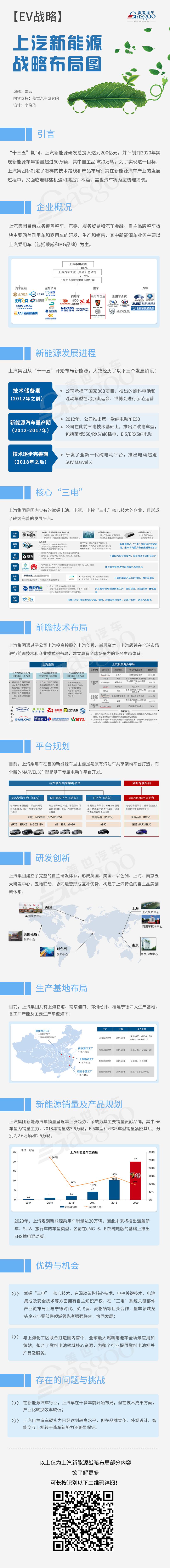 EV战略,上汽新能源战略布局