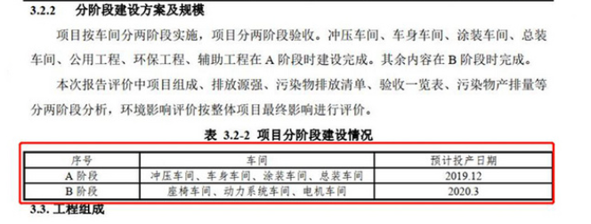 【盖世周报】特斯拉上海超级工厂开始调试；博泽计划在德裁员2000人