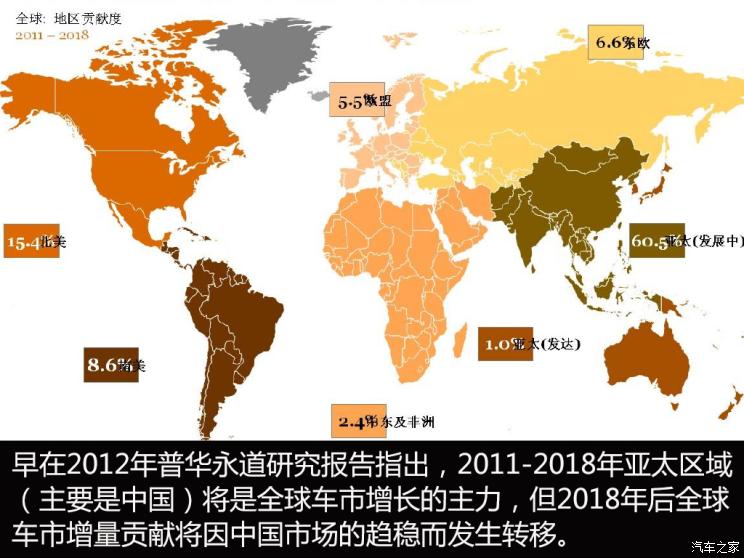 自主品牌，中国品牌全球化