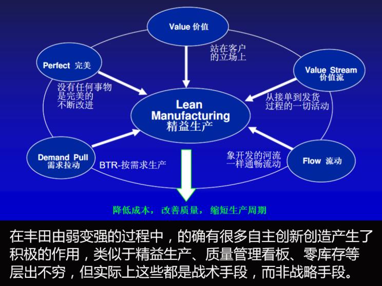 自主品牌，中国品牌全球化