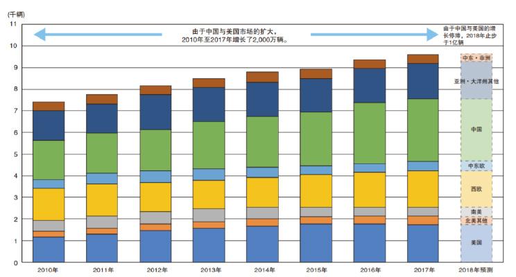 自主品牌，中国品牌全球化