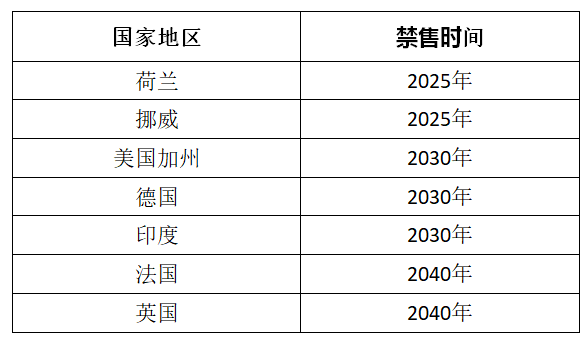 贺利氏电子材料在新能源汽车中的应用