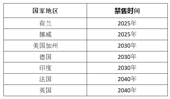 贺利氏, IGBT模块、Bonding Wire、Solder Paste、Ag Sintering Paste、DCB、AMB、Die Top System