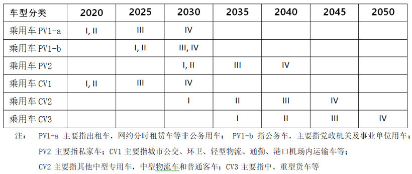 贺利氏电子材料在新能源汽车中的应用