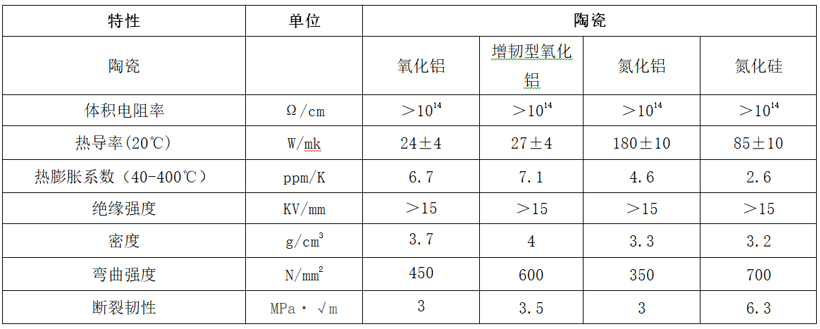 贺利氏, IGBT模块、Bonding Wire、Solder Paste、Ag Sintering Paste、DCB、AMB、Die Top System