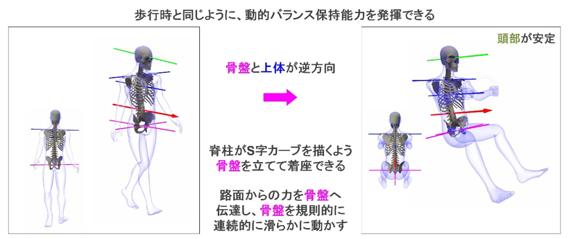 “魂动”再进阶，马自达全系的新日式奢华体验