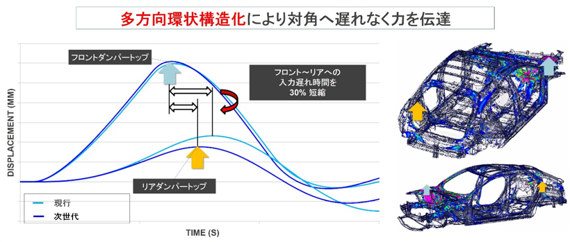 “魂动”再进阶，马自达全系的新日式奢华体验