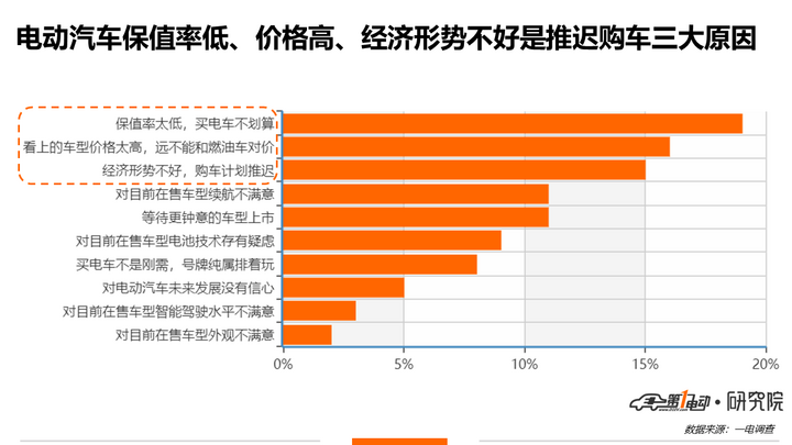 电动汽车，新能源指标