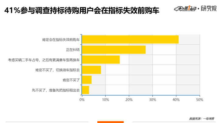 新能源指标到手8个月，这1万人为何迟迟不购车？