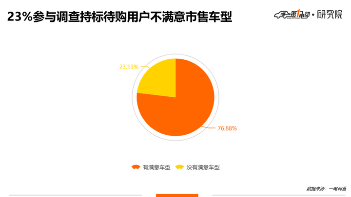 新能源指标到手8个月，这1万人为何迟迟不购车？