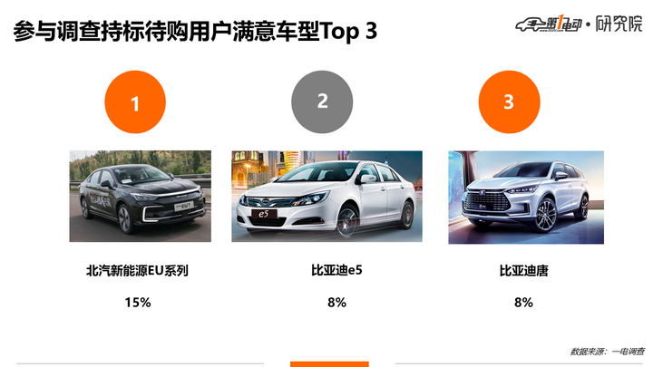 新能源指标到手8个月，这1万人为何迟迟不购车？