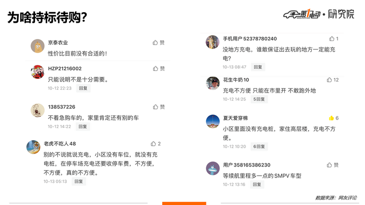 新能源指标到手8个月，这1万人为何迟迟不购车？