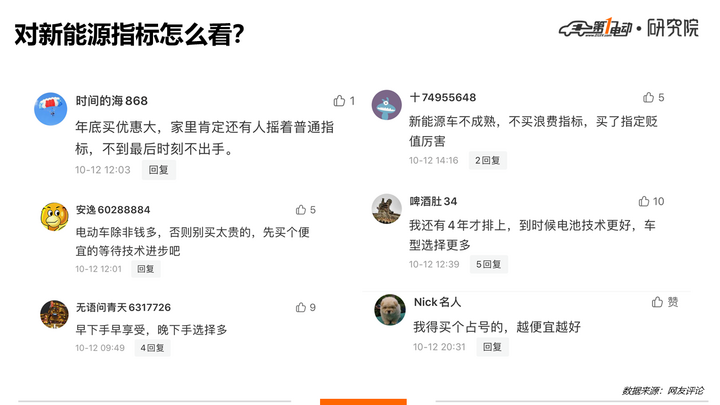 新能源指标到手8个月，这1万人为何迟迟不购车？