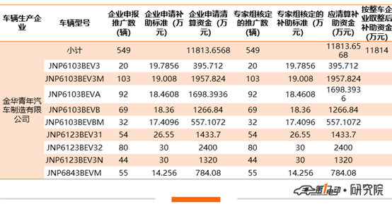 吴晓波频道等一干自媒体错了！水氢汽车并未获得巨额补贴