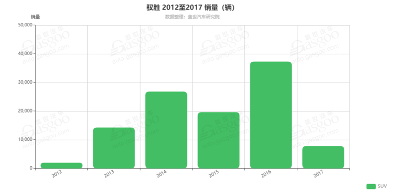 SUV，销量，江铃汽车，江铃汽车三季度财报,江铃福特,福特领界