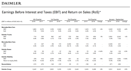 ��ķ��Q3ȫ��Ӫ��ʵ������ �й�����Ӫ���»�