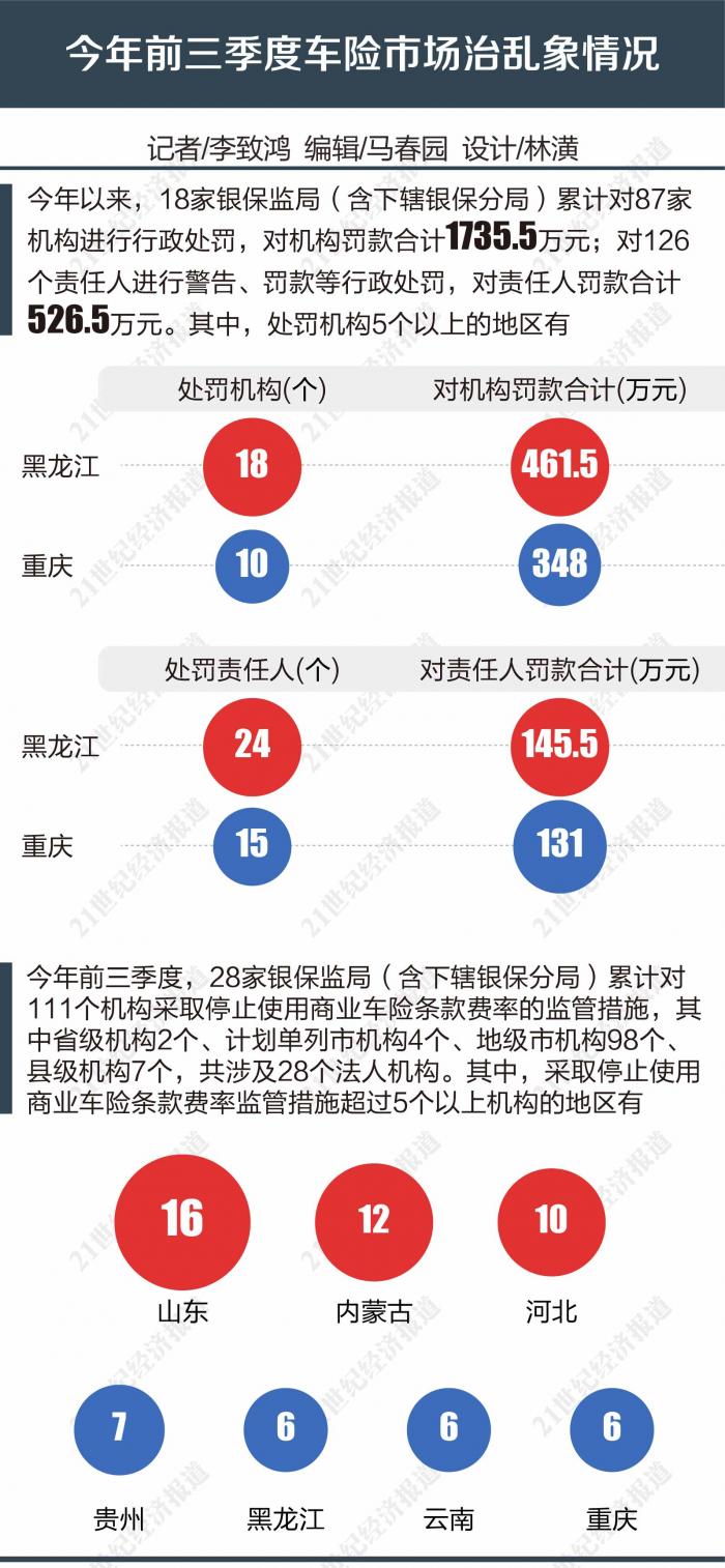 车险,机动车辆保险