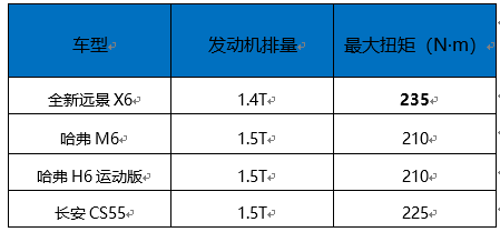 远景，吉利远景X6上市,吉利远景X6价格