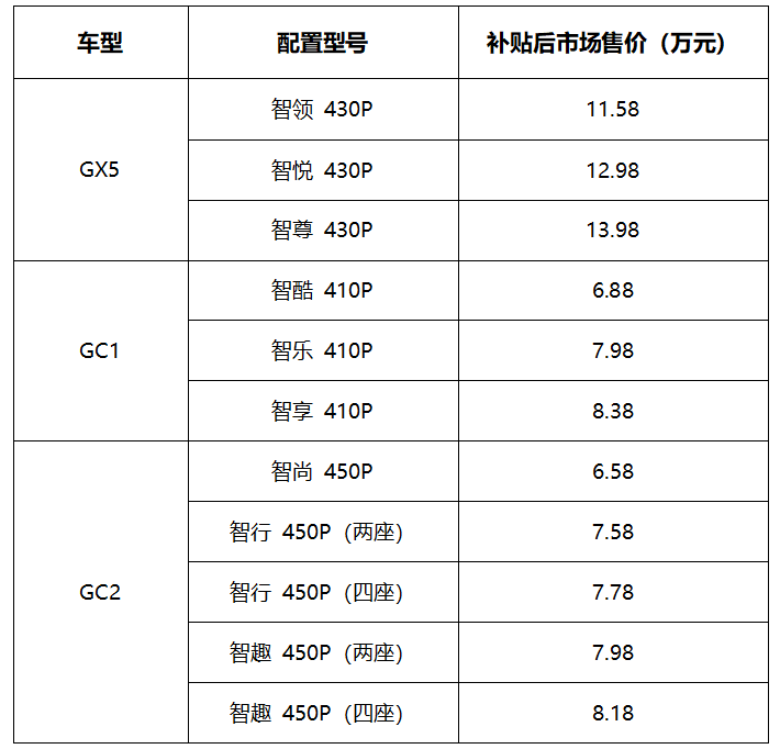 国机智骏三款新车同步上市 补贴后6.58万元起