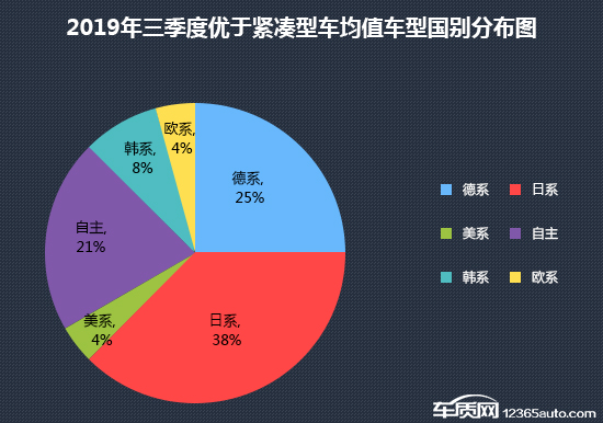 2019年三季度热销紧凑型车投诉销量比排行